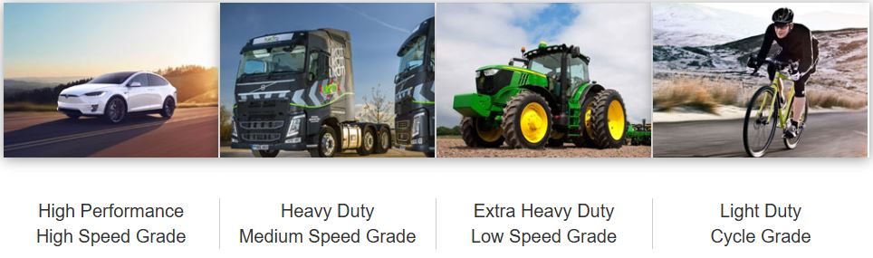 Puncture safe Low Speed grade